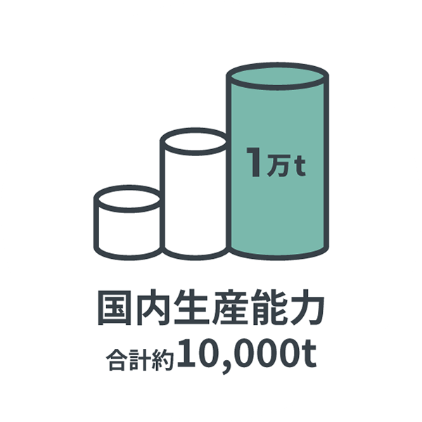 国内生産3,000t