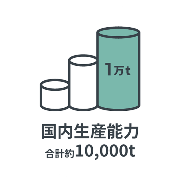 国内生産能力 合計約10,000t