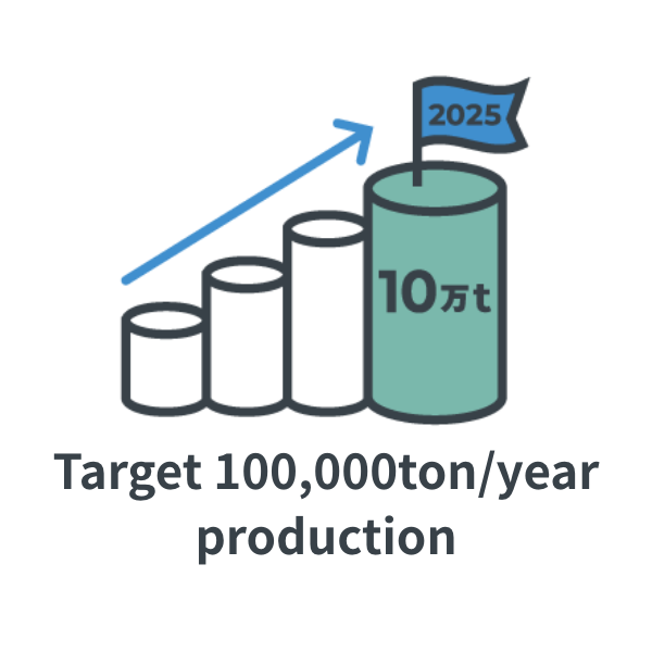 Target 100,000ton/year production