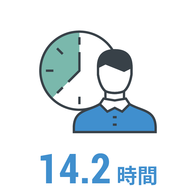 14.2時間